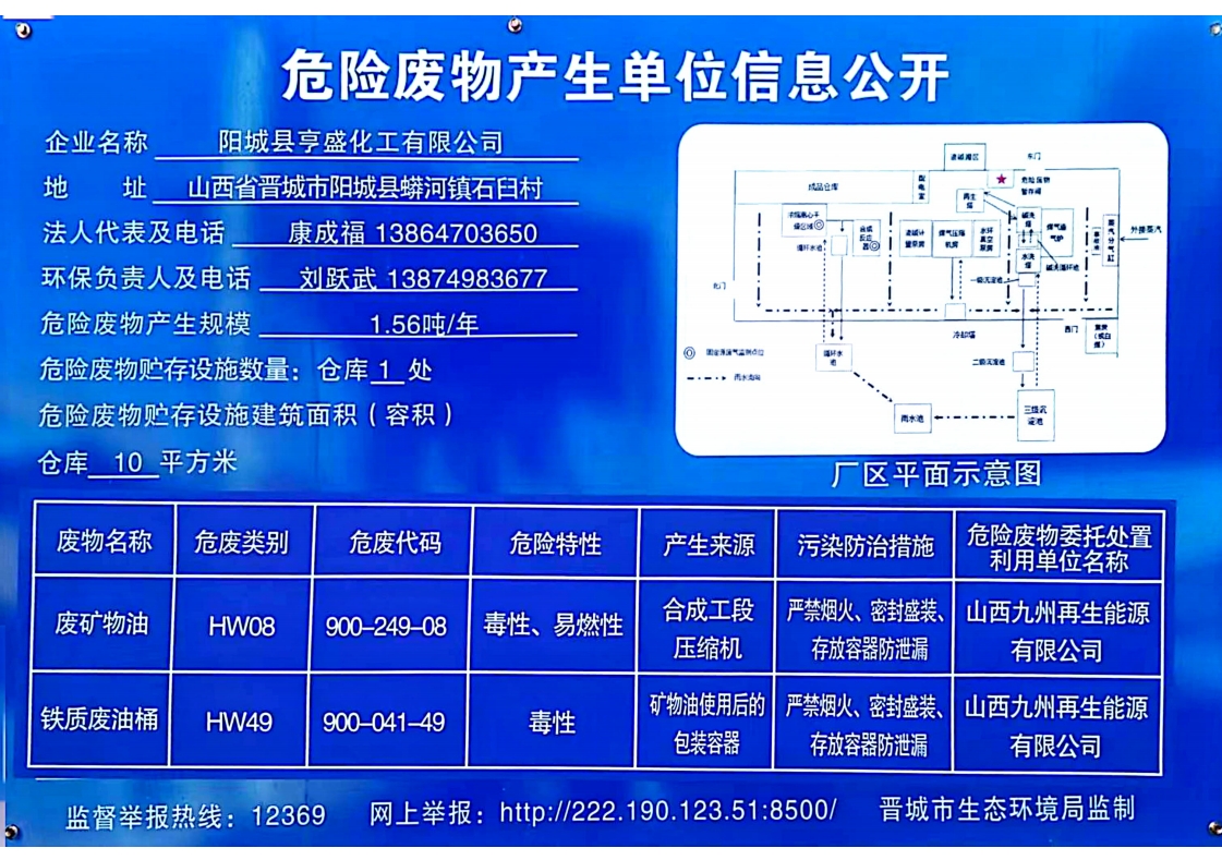 2024年危险废物产生单位信息公开