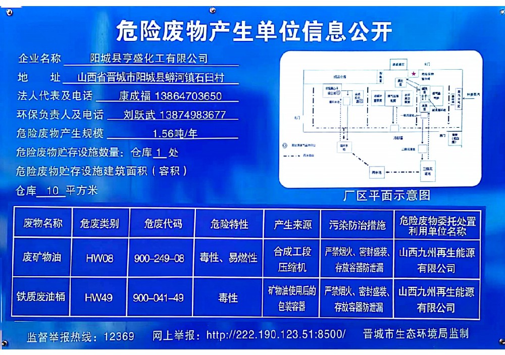 2023年危险废物产生单位信息公开