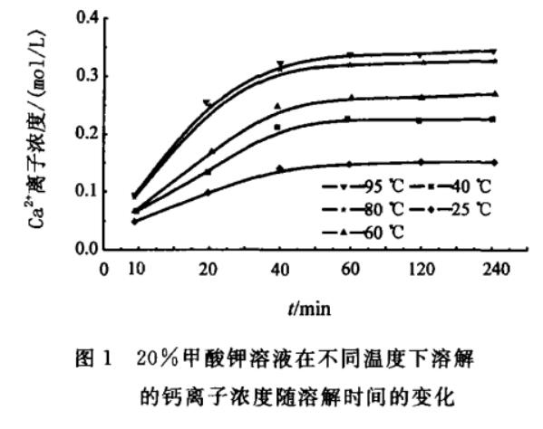 甲酸盐主要应用于哪些方面?